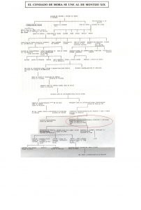 Continuación de la línea de descendencia en la rama de Juan de Rojas